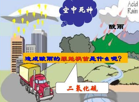 工業(yè)級(jí)二氧化硫檢測(cè)儀-高精度SO2氣體報(bào)警器廠家