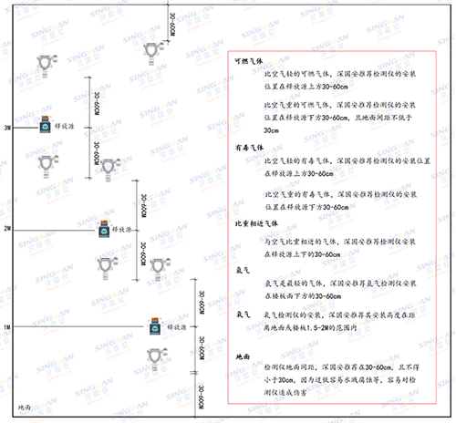 壁掛式阿尼林檢測(cè)儀安裝方法教程